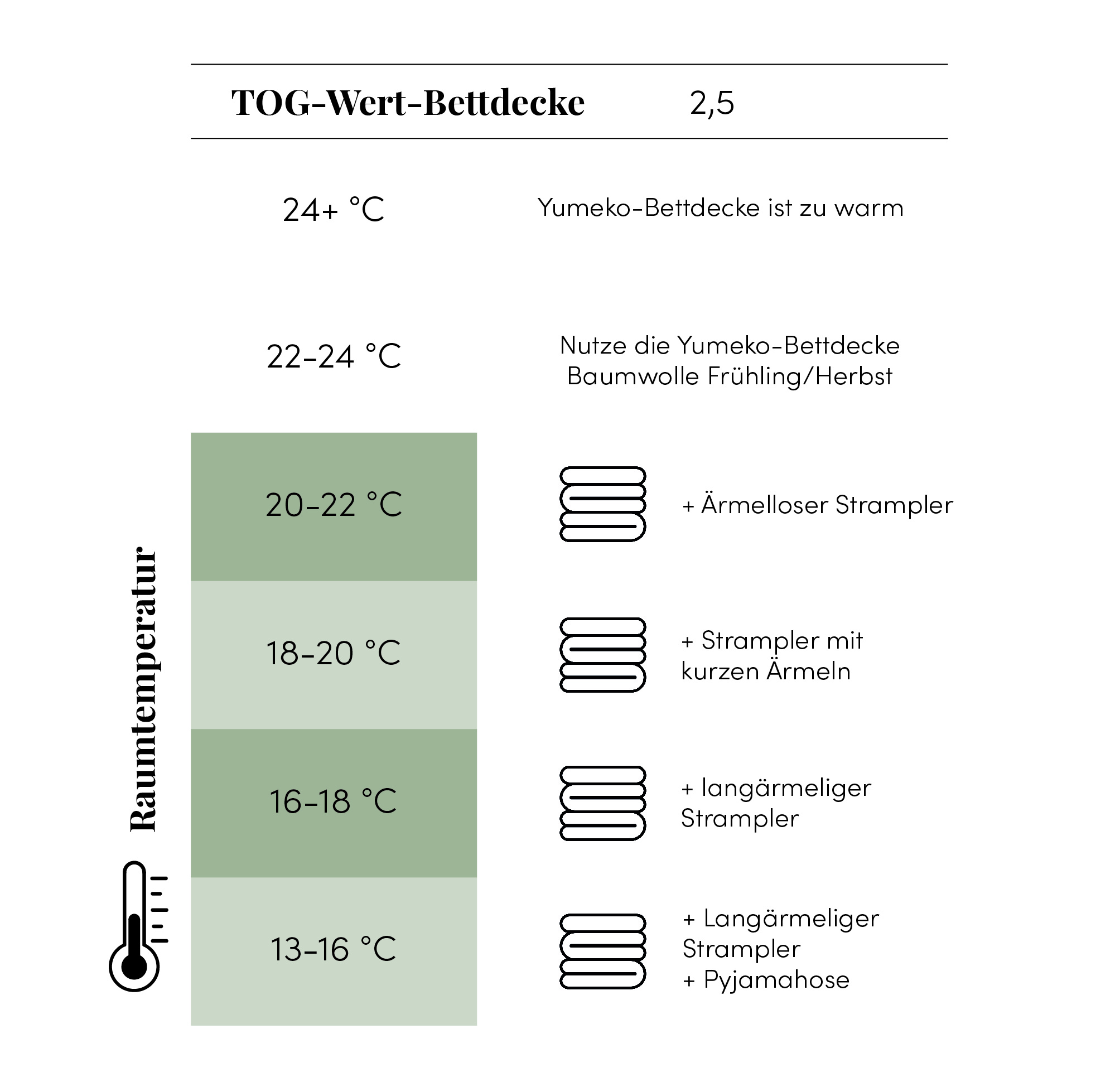 TOG Wert 2,5